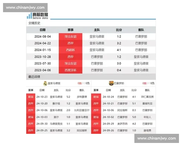 皇马主场 8 连胜剑指 9 连庄：10 年轮回再战巴萨
